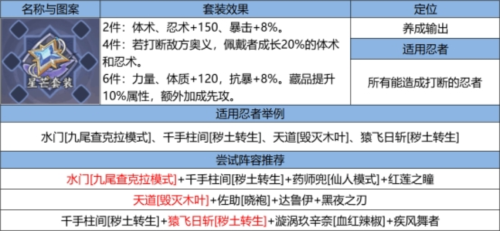 《火影忍者：忍者新世代》新赛季夏日花红玩法攻略