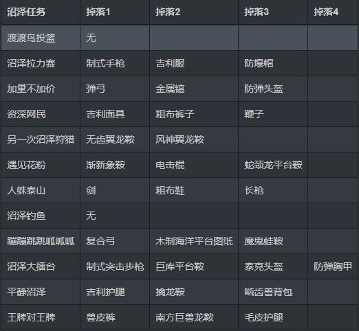 方舟生存进化创世纪1任务有哪些？方舟生存进化创世纪1任务列表