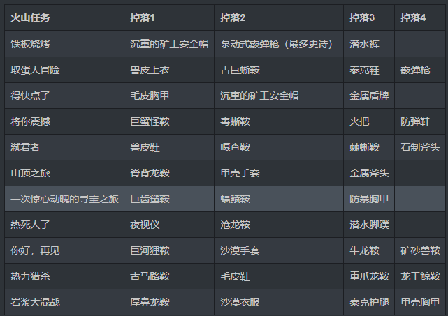 方舟生存进化创世纪1任务有哪些？方舟生存进化创世纪1任务列表