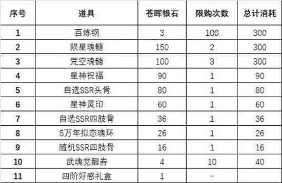 斗罗大陆魂师对决苍晖秘藏活动怎么玩 魂师对决苍晖秘藏活动玩法攻略