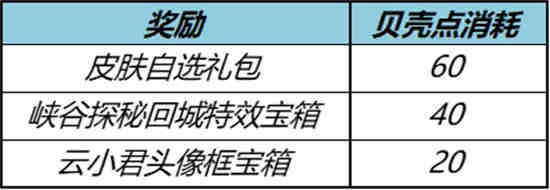 咸鱼之王宝箱多少积分开钻石宝箱(咸鱼之王多少积分激活一个钻石宝箱)