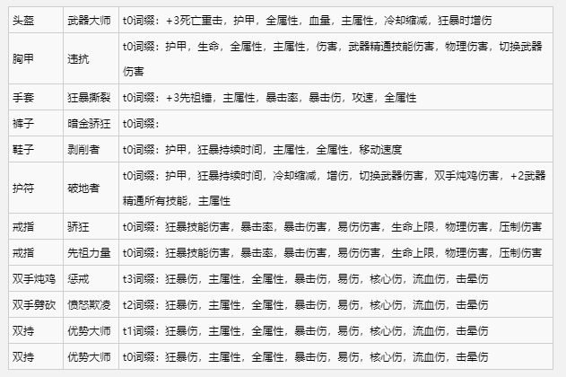 暗黑破坏神野蛮人属性加点