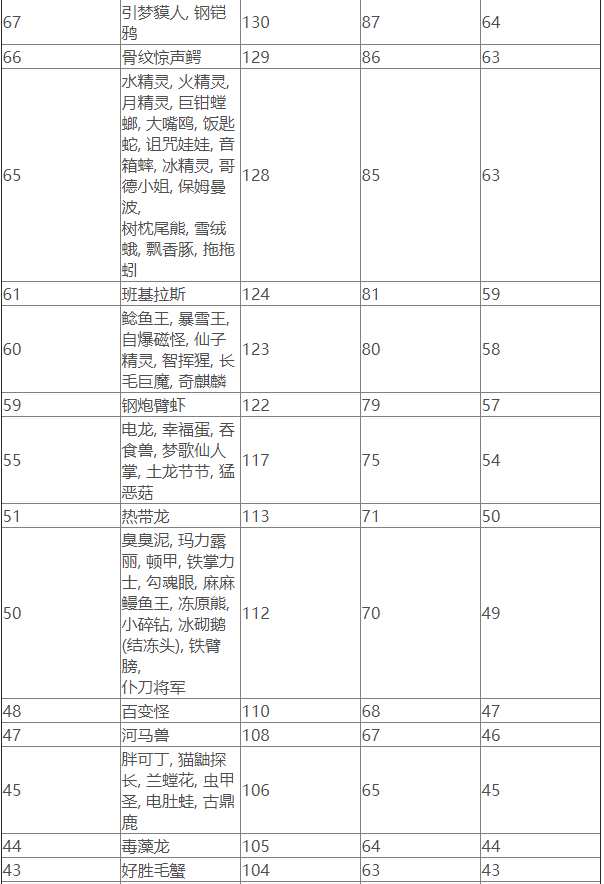 宝可梦朱紫龙系最强技能