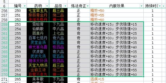 太吾绘卷匠人志向怎么提升