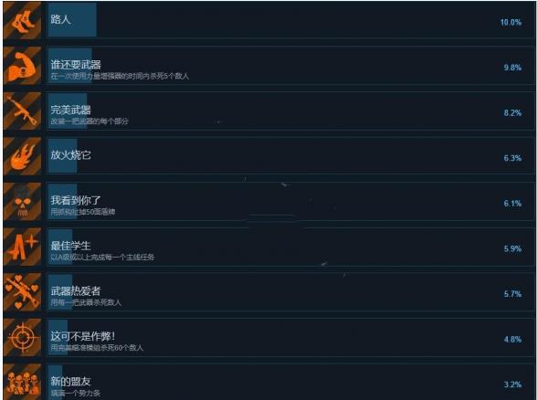 涅克洛蒙达赏金猎人攻略