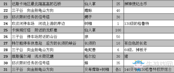 最终幻想15限时任务修改时间