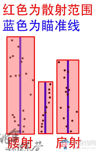 绝地求生瞄具准星设置