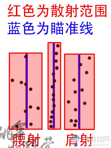 绝地求生瞄具准星设置