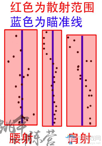 绝地求生瞄具准星设置