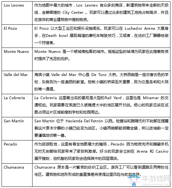 绝地大逃杀地图详解