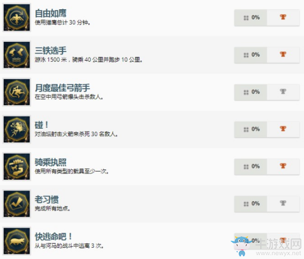 刺客信条起源成就大全