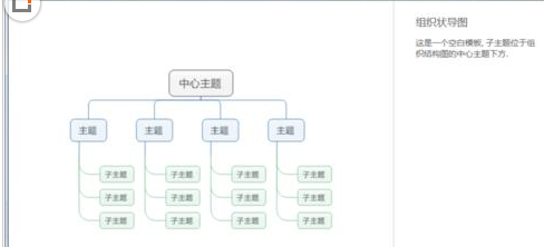 怎么用mindmanager做思维导图