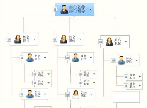 怎么用mindmanager做思维导图