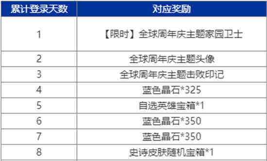 英雄联盟手游活动预告