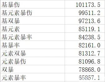 星际战甲驱魔之刃配卡2022最新