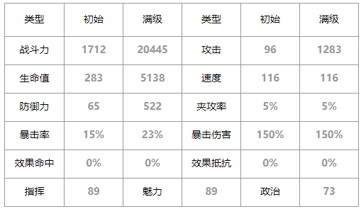 第七史诗绮世怎么样