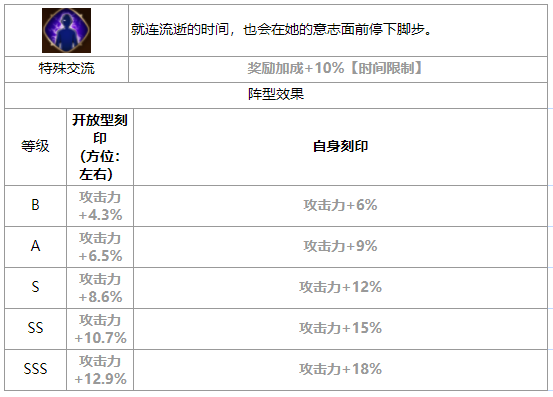 第七史诗绮世怎么样