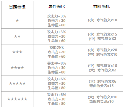 第七史诗绮世怎么样