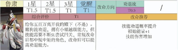 代号鸢鲁肃值得培养吗