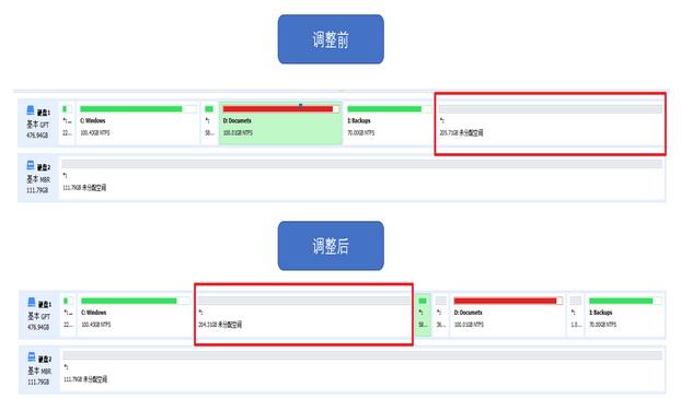 分区助手专业版怎么分区