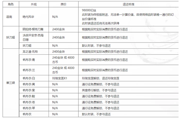 永劫无间皮肤退款方法