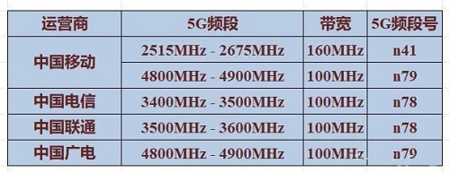 手机频段是什么意思详情