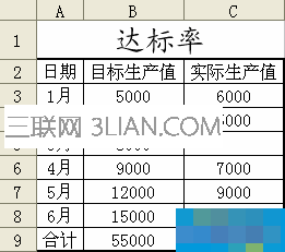 wps表格制作动态图表比对