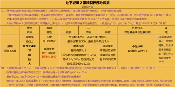 地下城堡2裂隙52攻略