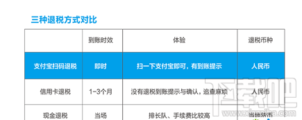 支付宝退税情况怎么查询