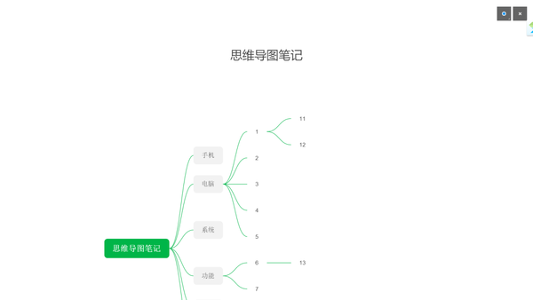 印象笔记演示功能